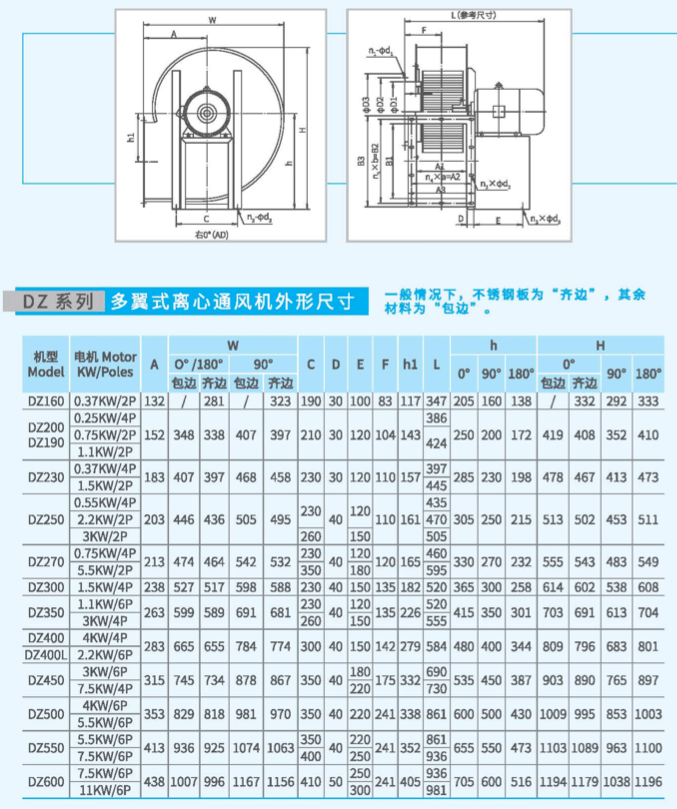 DZ400多翼式離心風機尺寸