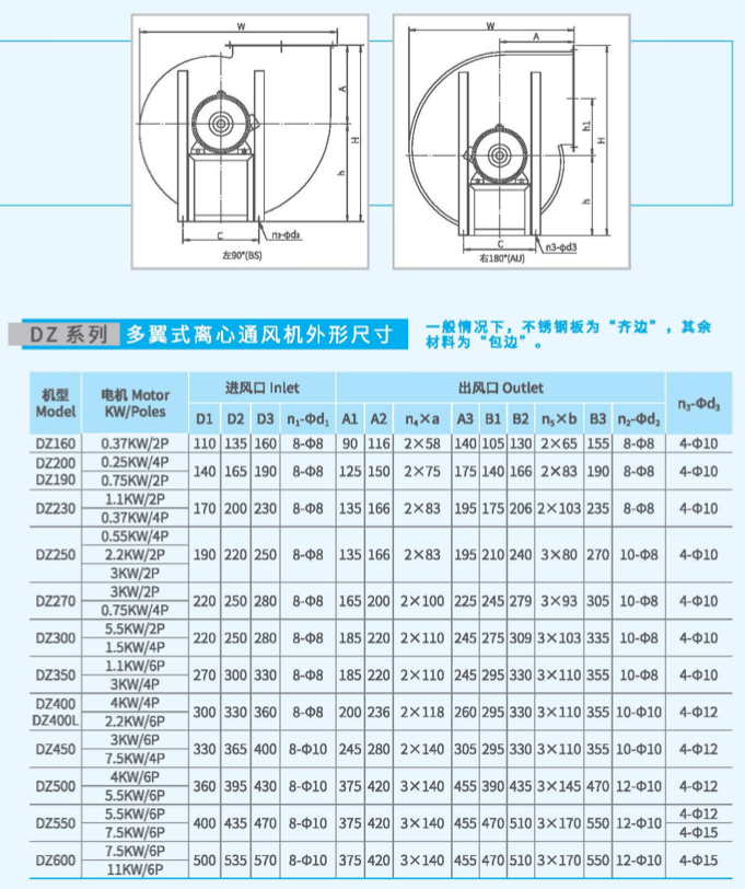 DZ400多翼式離心風機外觀尺寸