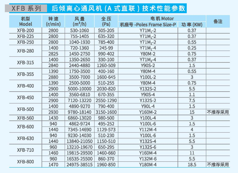 XFB-560A后傾離心風(fēng)機參數(shù) XFB-560A后傾離心風(fēng)機參數(shù)