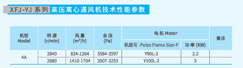 9-19-4A高壓離心風機參數(shù) 9-19-4A高壓離心風機參數(shù)