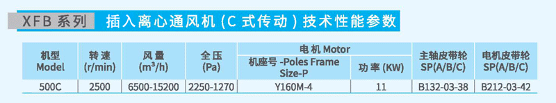 XFB-500C插入式離心風(fēng)機參數(shù) XFB-500C插入式離心風(fēng)機參數(shù)